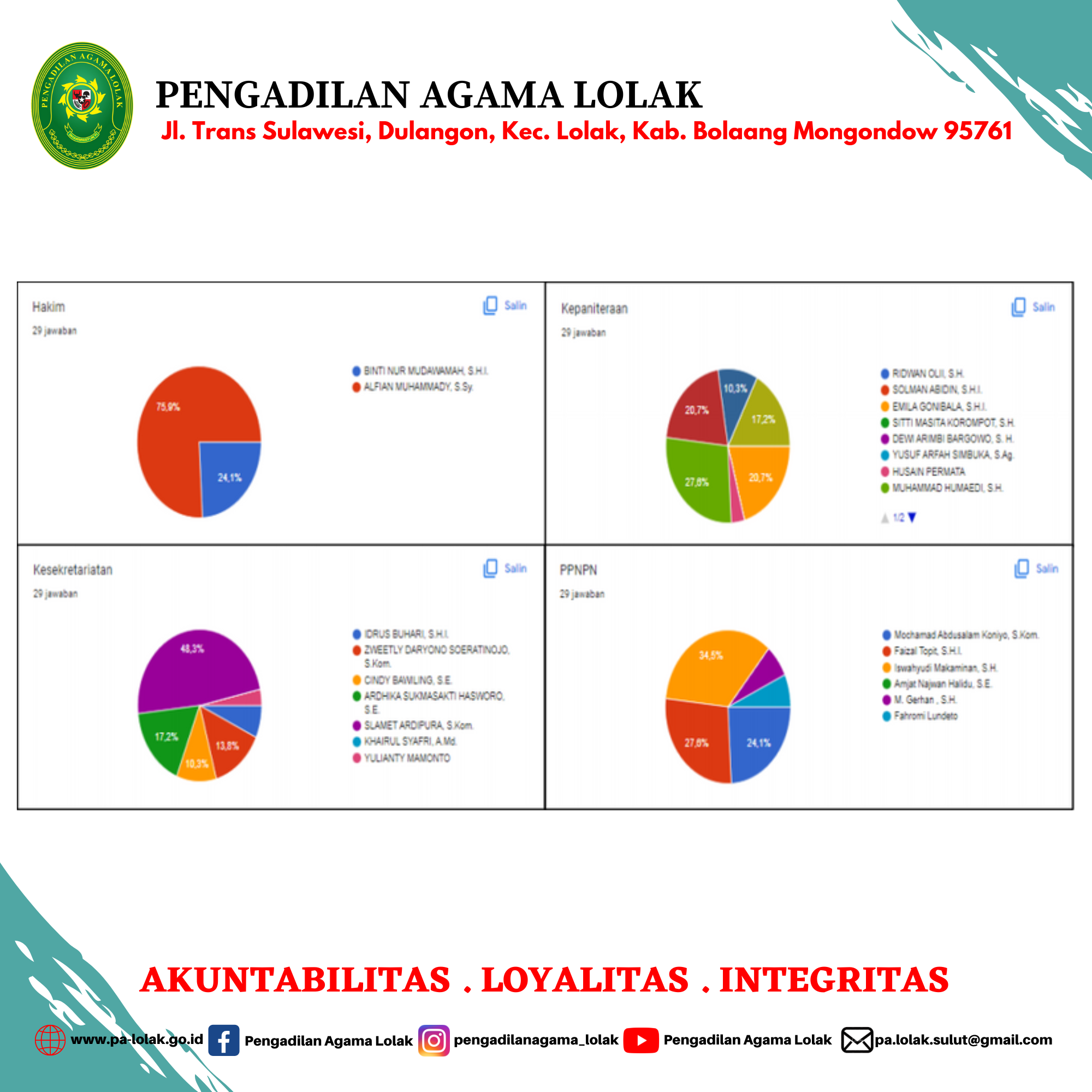 ZI 3 web