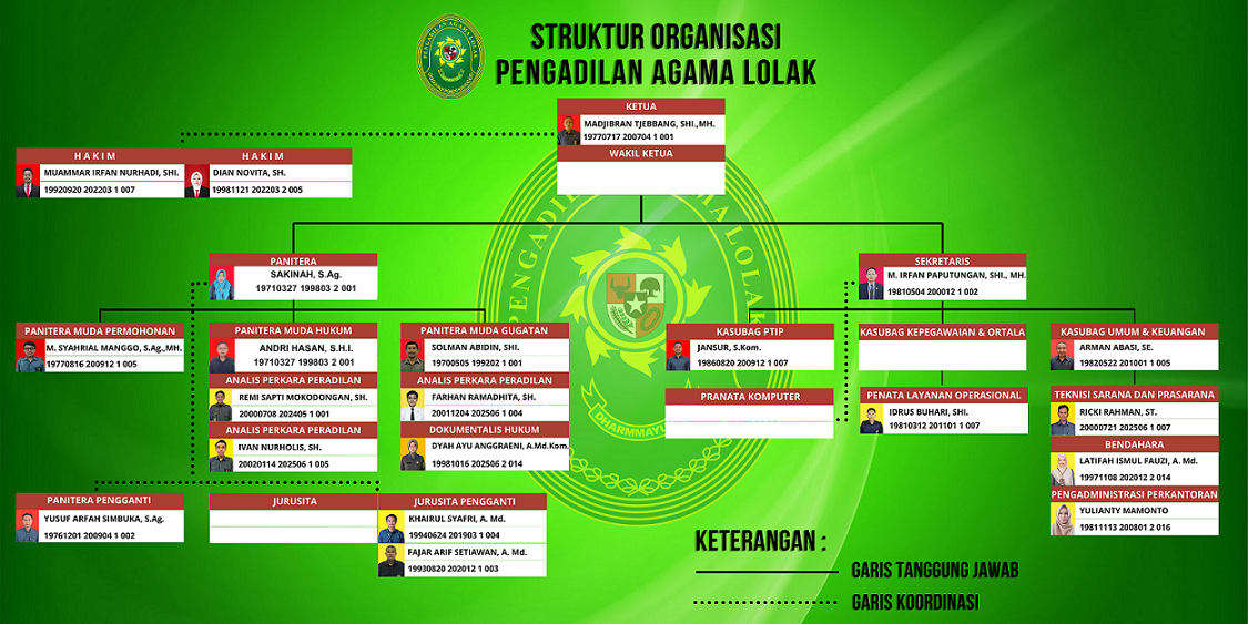 struktur org pa lolak
