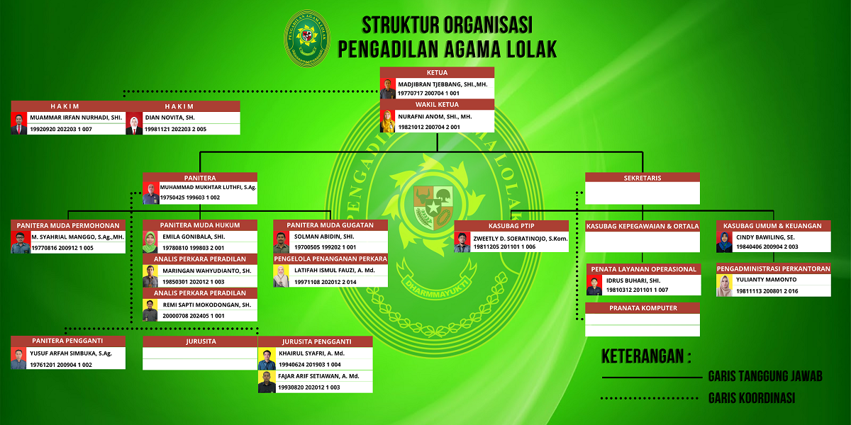 struktur organisasi Mei 2026